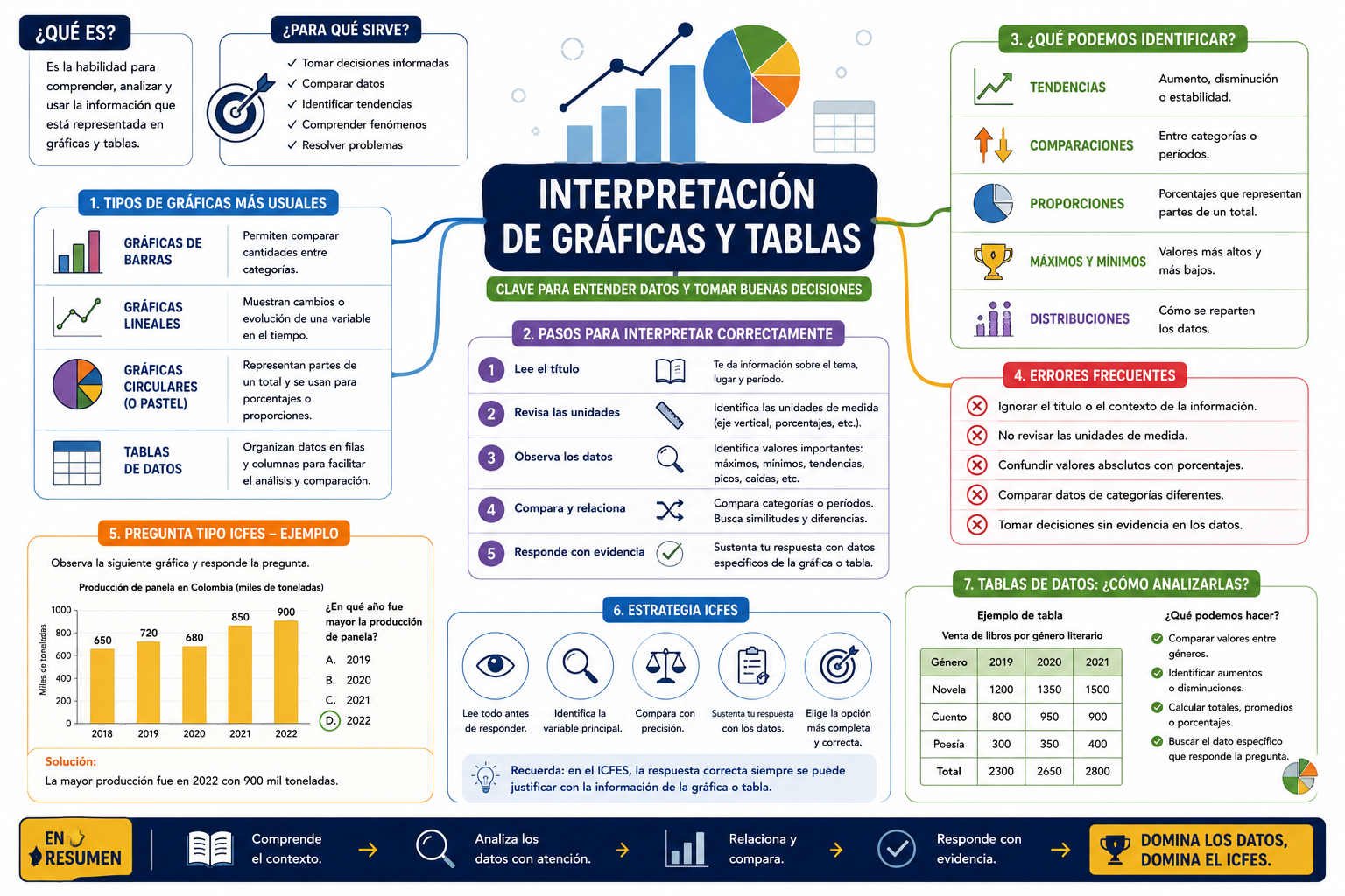 Mapa Mental Gráficas